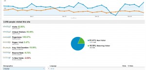 review of 2012 objectives